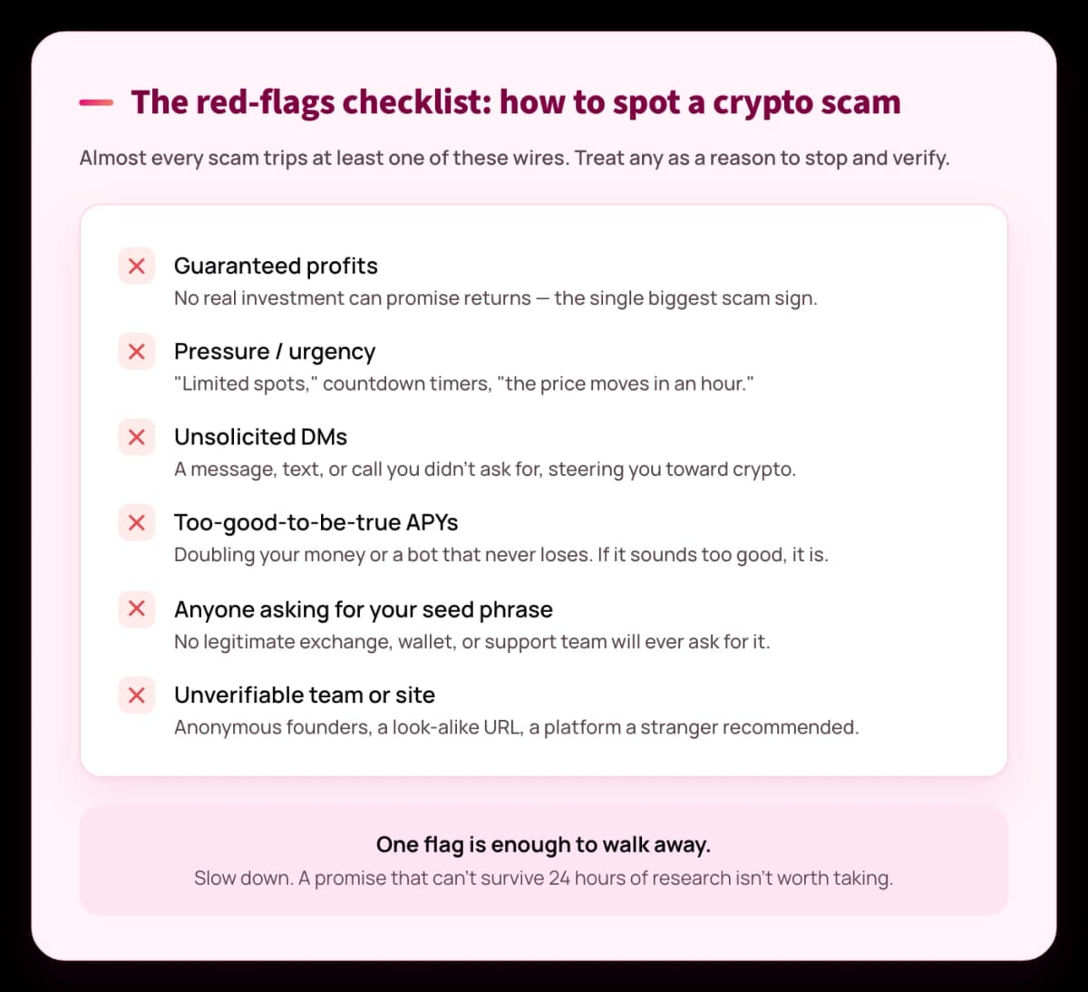Checklist of crypto scam red flags: guaranteed profits, pressure, unsolicited DMs, too-good-to-be-true offers, requests for your seed phrase