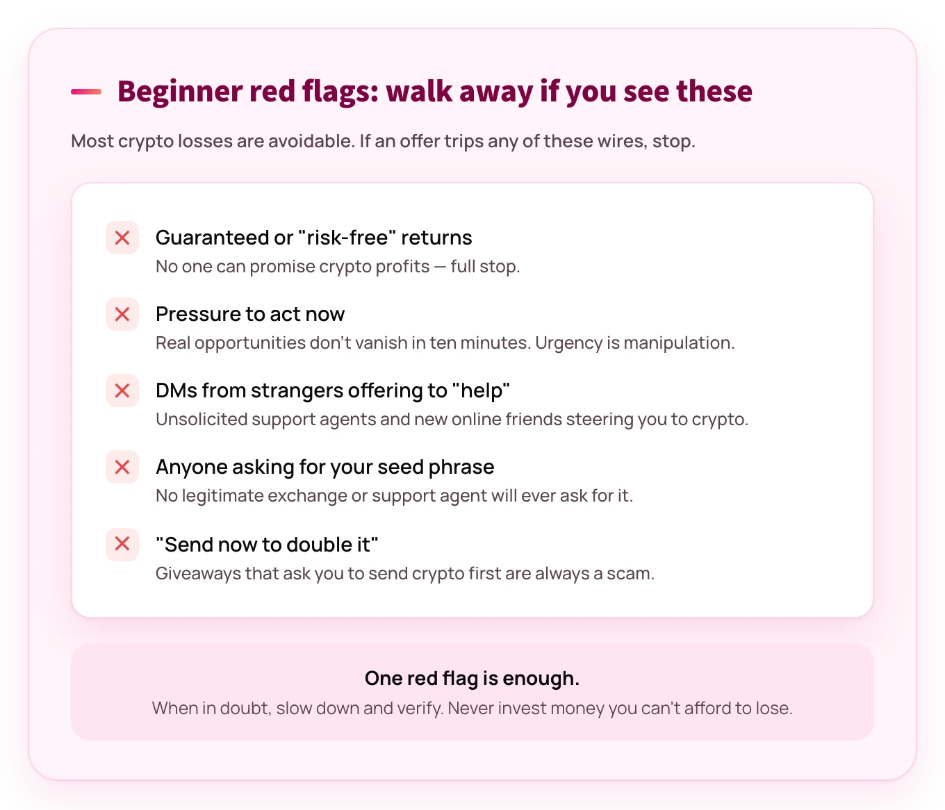 Checklist of crypto scam red flags for beginners: guaranteed returns, pressure to act fast, requests for your seed phrase